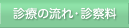 診療の流れ・診察料